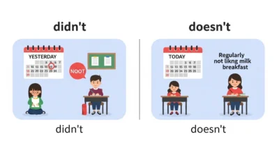 Didn’t or Doesn’t