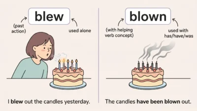 Blew or Blown