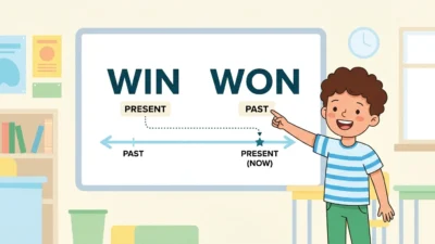 Win vs Won